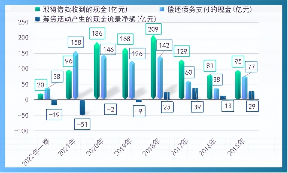 债务压顶王健林又到危急关头,债务爆发压力太大无力偿还