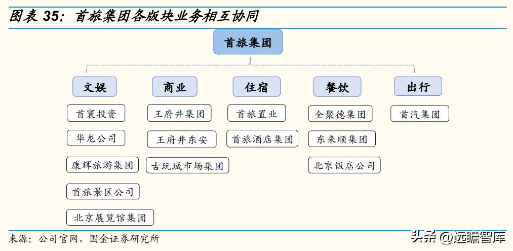 王府井百货转型经营,王府井免税二期什么时候开业