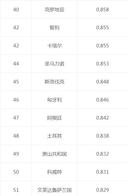 真正的全球二十大强国，印度排第六，韩国未进前十！