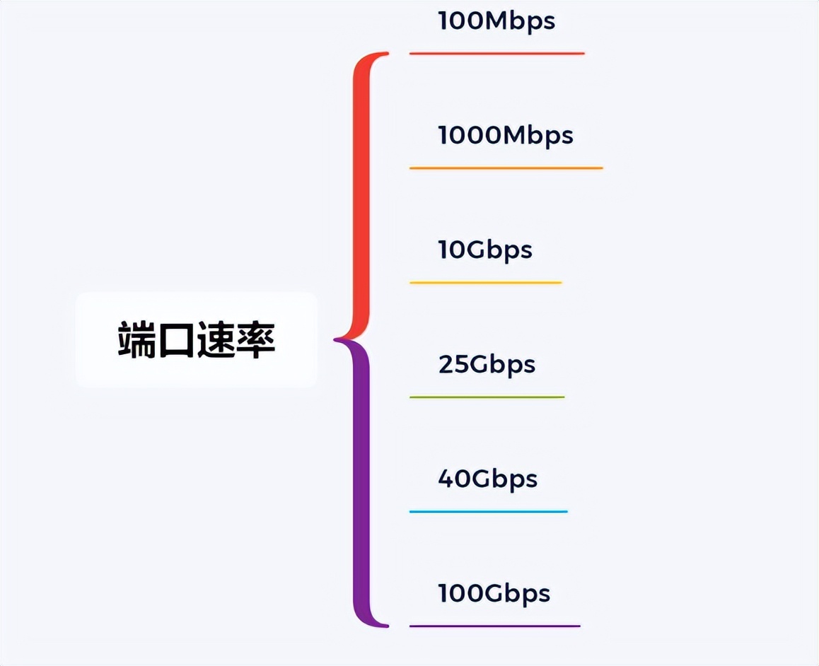 华为交换机配置命令汇总,多台交换机如何串联汇总