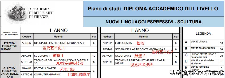 清美雕塑专业学什么,佛罗伦萨雕塑专业