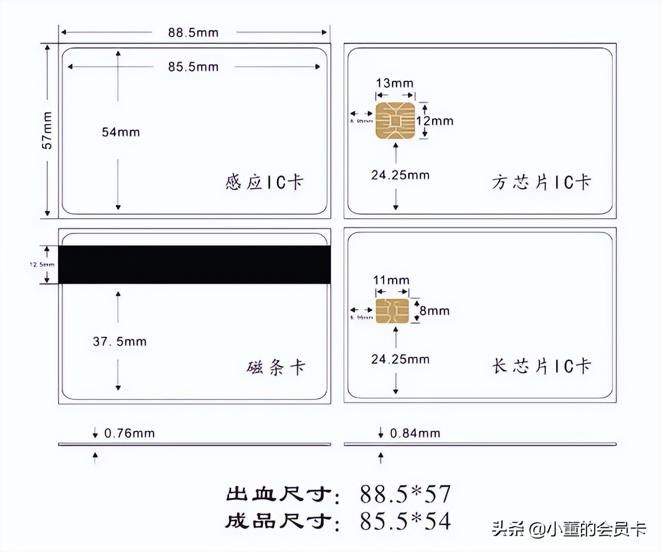 会员卡怎么制作和管理,会员卡注意事项怎么写