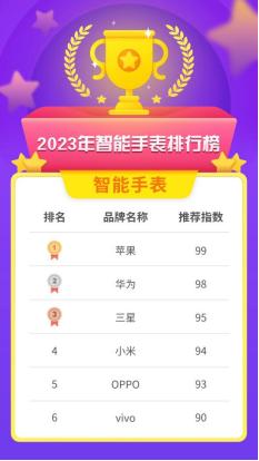 智能手表排行榜2023前十名,智能手表排行榜前十名2024