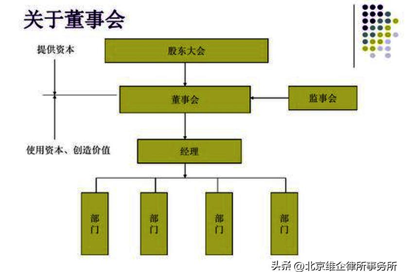 公司法对企业高管的定义,企业法关于高管的规定