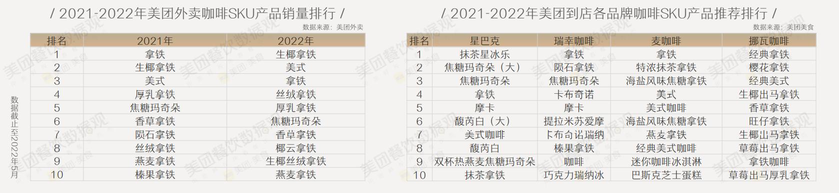 咖啡店的现状与前景的详细分析,目前咖啡店市场前景怎样