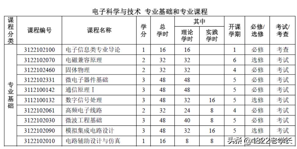 这10个特别难学的工科专业,号称难学到崩溃的5大工科专业