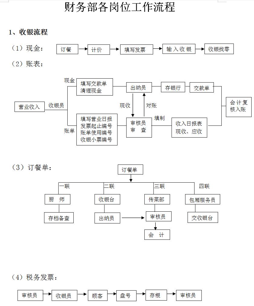 财务总监工作流程及注意事项,财务总监的工作要求或技能有哪些