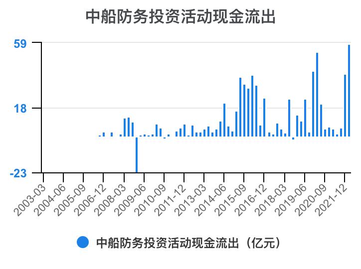 2023年中船防务财报,中船防务完整视频