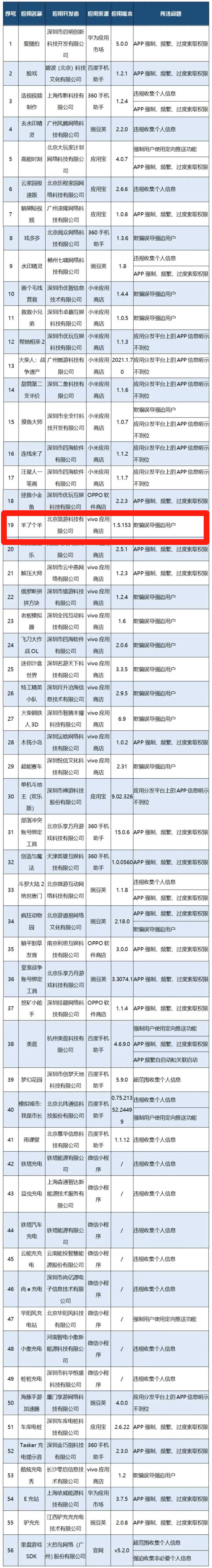 玩过“羊了个羊”的请注意！你的个人隐私可能已被泄露，快自查!