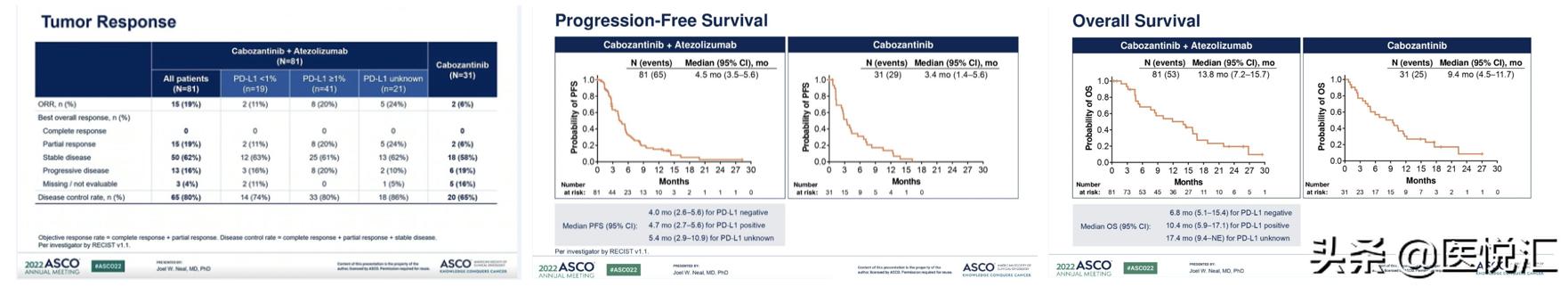 肺癌靶向药2022价格 (2022肺癌靶向药医保名单)