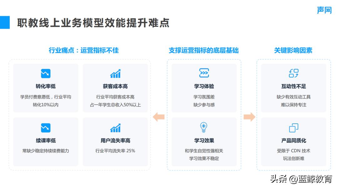 声网职业教育负责人邰伦裕：轻互动直播课提升线上职教课堂体验