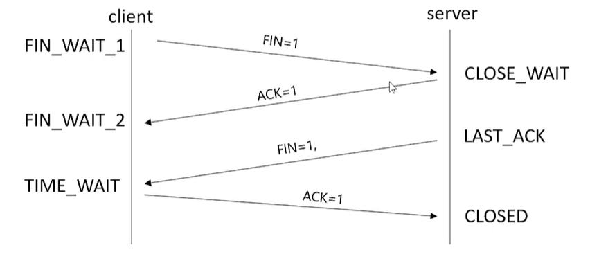 爬虫的最基本理论,爬虫入门python