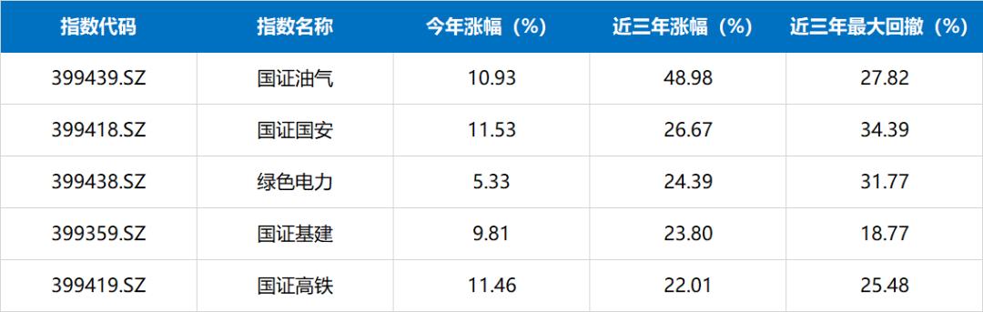 大跌之后的发财机会,大跌之后发财机会