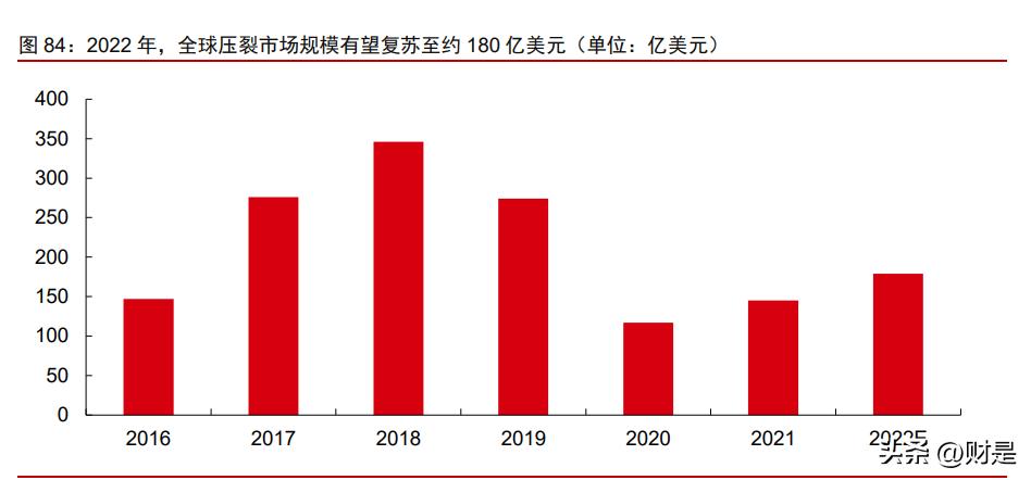 制造业2023年投资策略,科技制造行业2022年投资策略