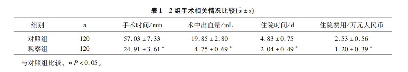 超全对比:开刀vs消融治疗甲状腺乳头状微小癌费用疗效