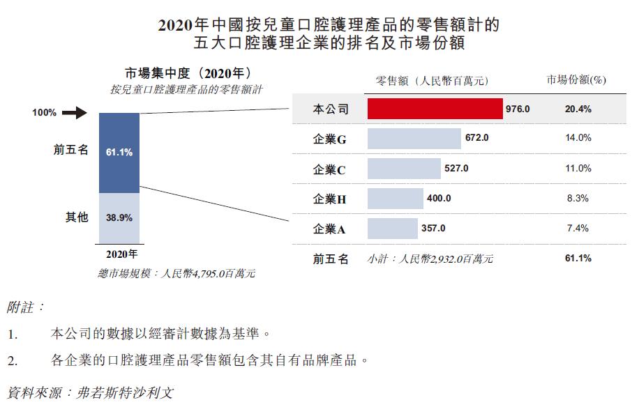 贝克汉姆代言的传奇广告,贝克汉姆代言的中国服饰品牌
