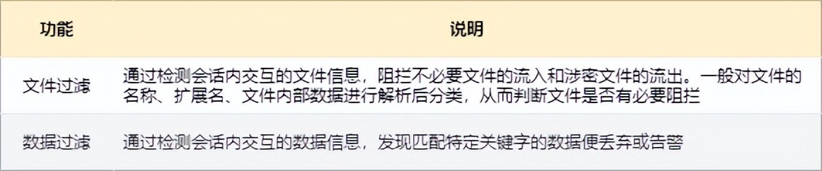 防火墙入门基础知识,防火墙基础知识教程