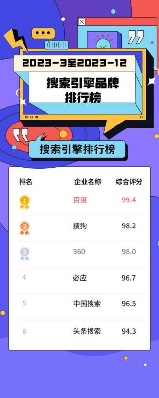 2023年搜索引擎哪个好用,2021年搜索引擎排行榜前十名