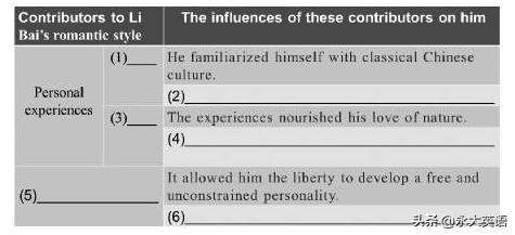 高中英语读写教学中基于图式理论的设问研究