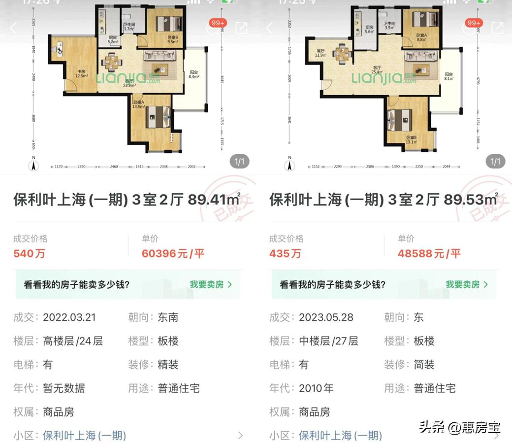 上海楼市降价明显,上海楼市降价前20小区排名