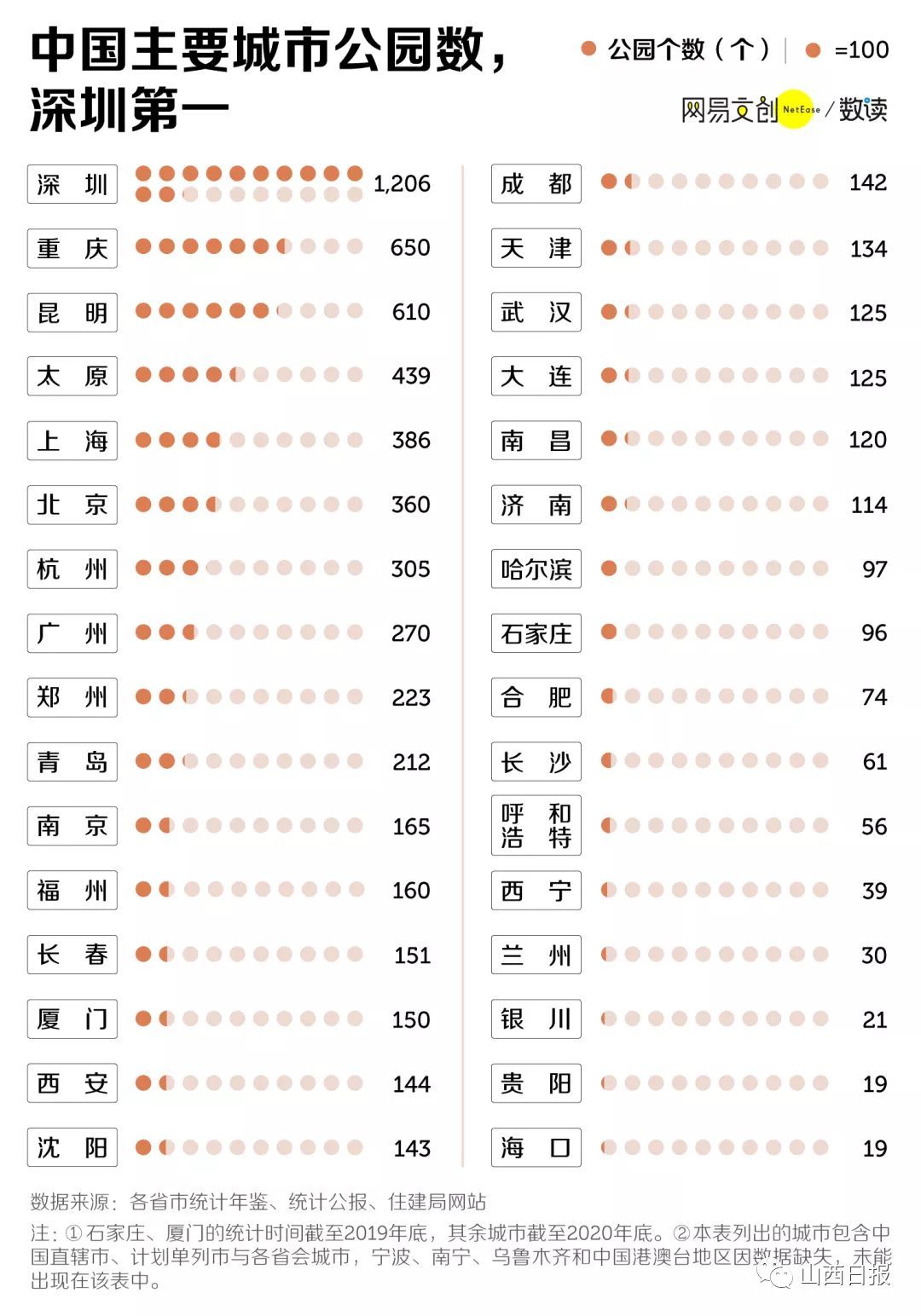 太原十大公园排名,太原有几个森林公园