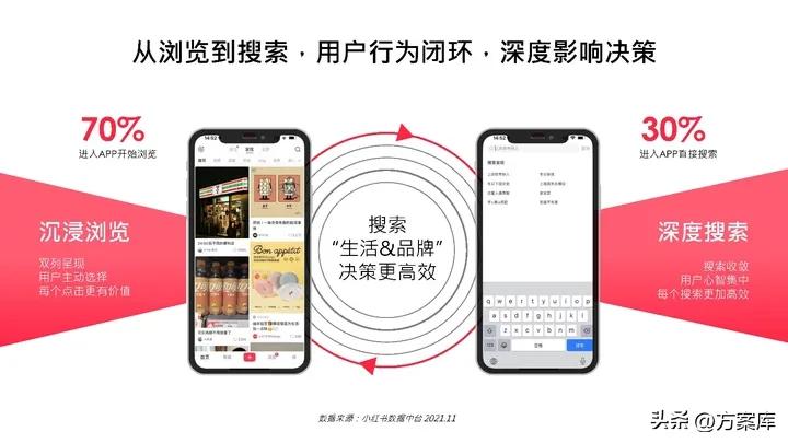 知名品牌美妆小红书推广,2022小红书美妆