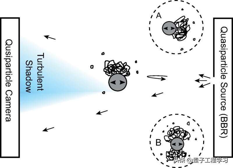 氦3实物图片,氦3图片