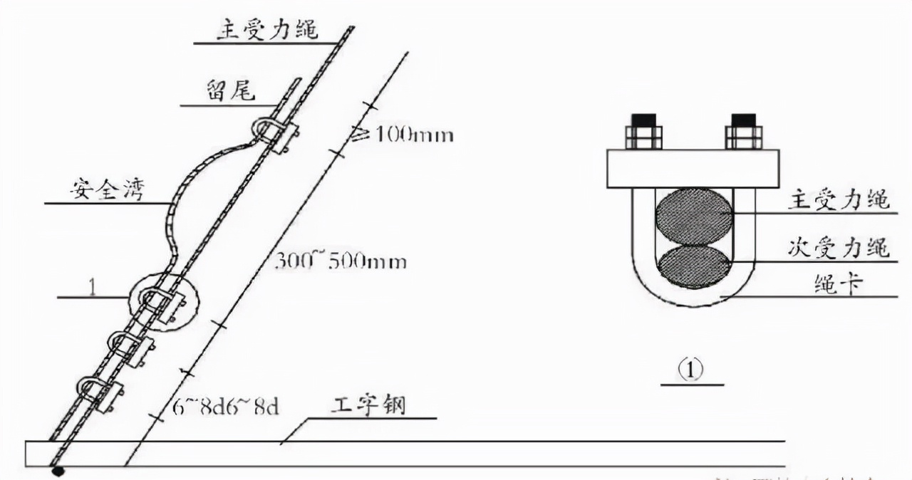 外脚手架搭设拆除计划,外脚手架搭设人员投入