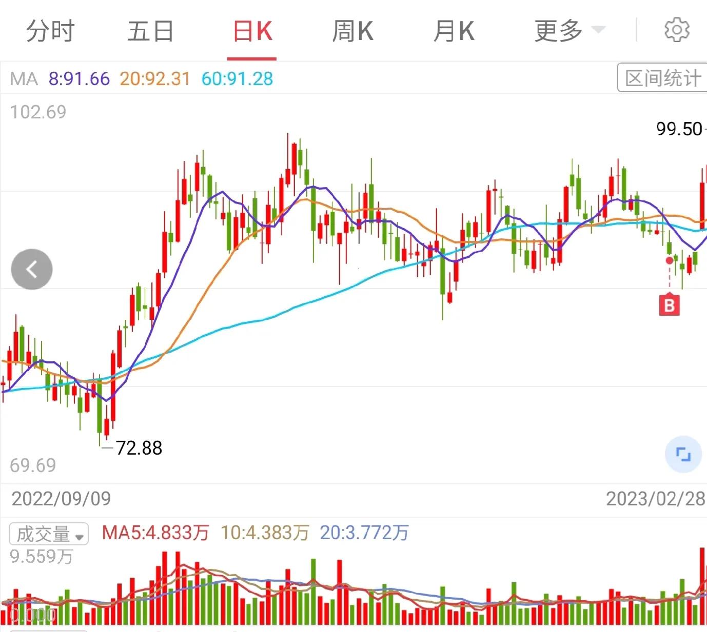 股市深度分析在线阅读,深度剖析成交量与股价的关系