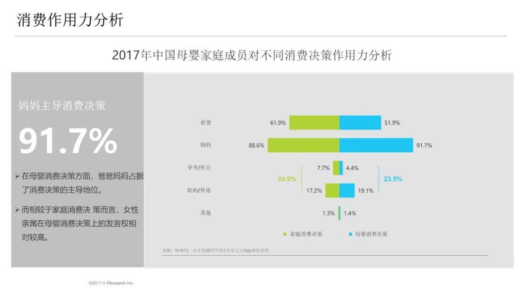 君乐宝奶粉销售攻略,君乐宝奶粉线上和线下有啥区别