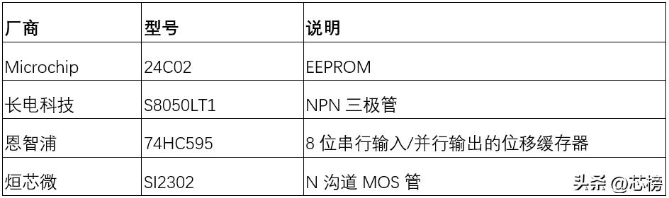 智能艾灸宝使用方法,智能艾宝