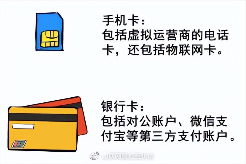 6人非法出租出借出售双卡被抓,出租出借出售两卡行为