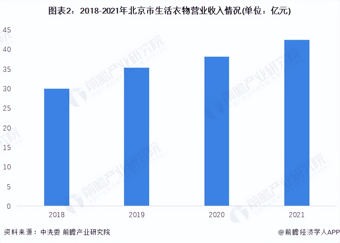 2022年纺织业行业现状如何,2022中国浙江纺织品洗涤发展前景