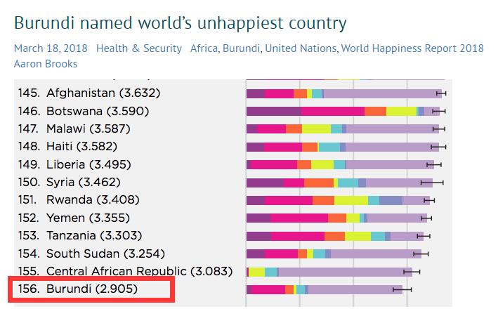 布隆迪是一个怎么样的国家,布隆迪是发达国家吗