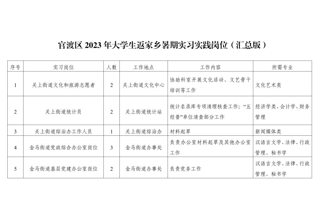 五寨大学生社会实践在哪报名,出彩中原大学生社会实践在哪报名