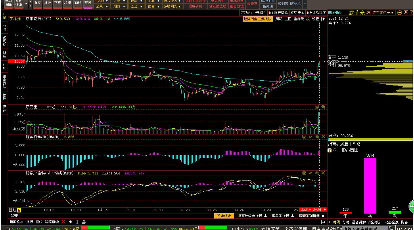 002456欧菲光价值分析,002456欧菲光最新消息