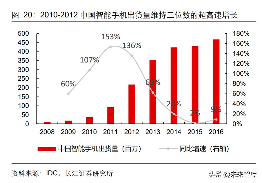 通信设备行业研究：通信行业复盘，优选高景气+高确定性赛道