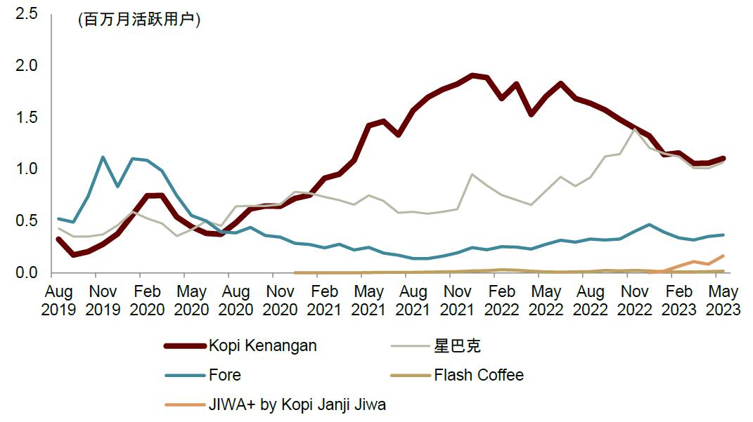 鍗板凹鍜栧暋鍝佺墝,鍗板凹鏈湡鍜栧暋鍝佺墝