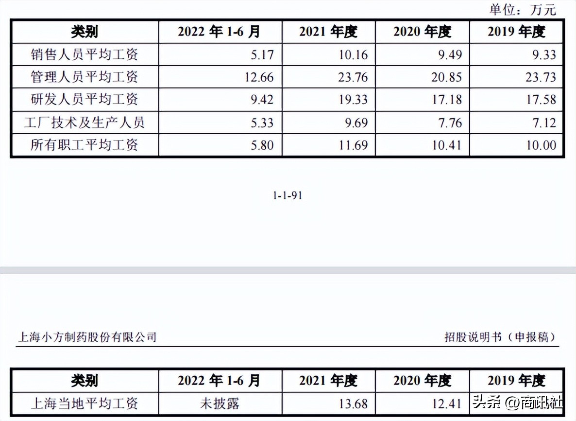 小方制药累不累,小方制药主要是批发吗