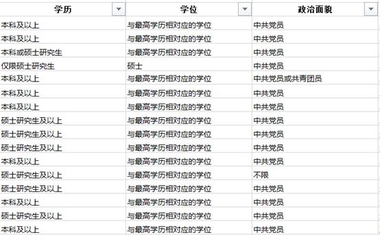 档案局的公务员面试怎么选,公务员档案管理职位