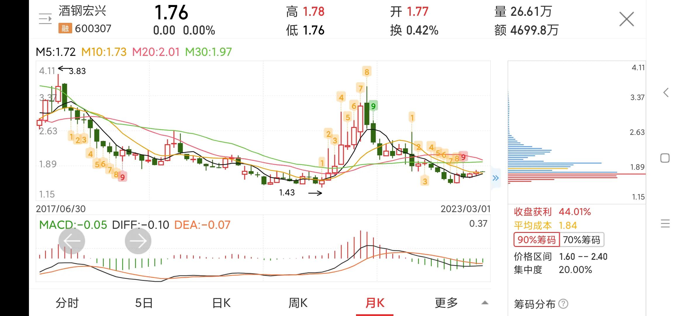 600307酒钢宏兴今日行情,600307酒钢宏兴能退市吗