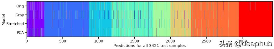 特殊图像的色彩特征工程：非自然图像的颜色编码
