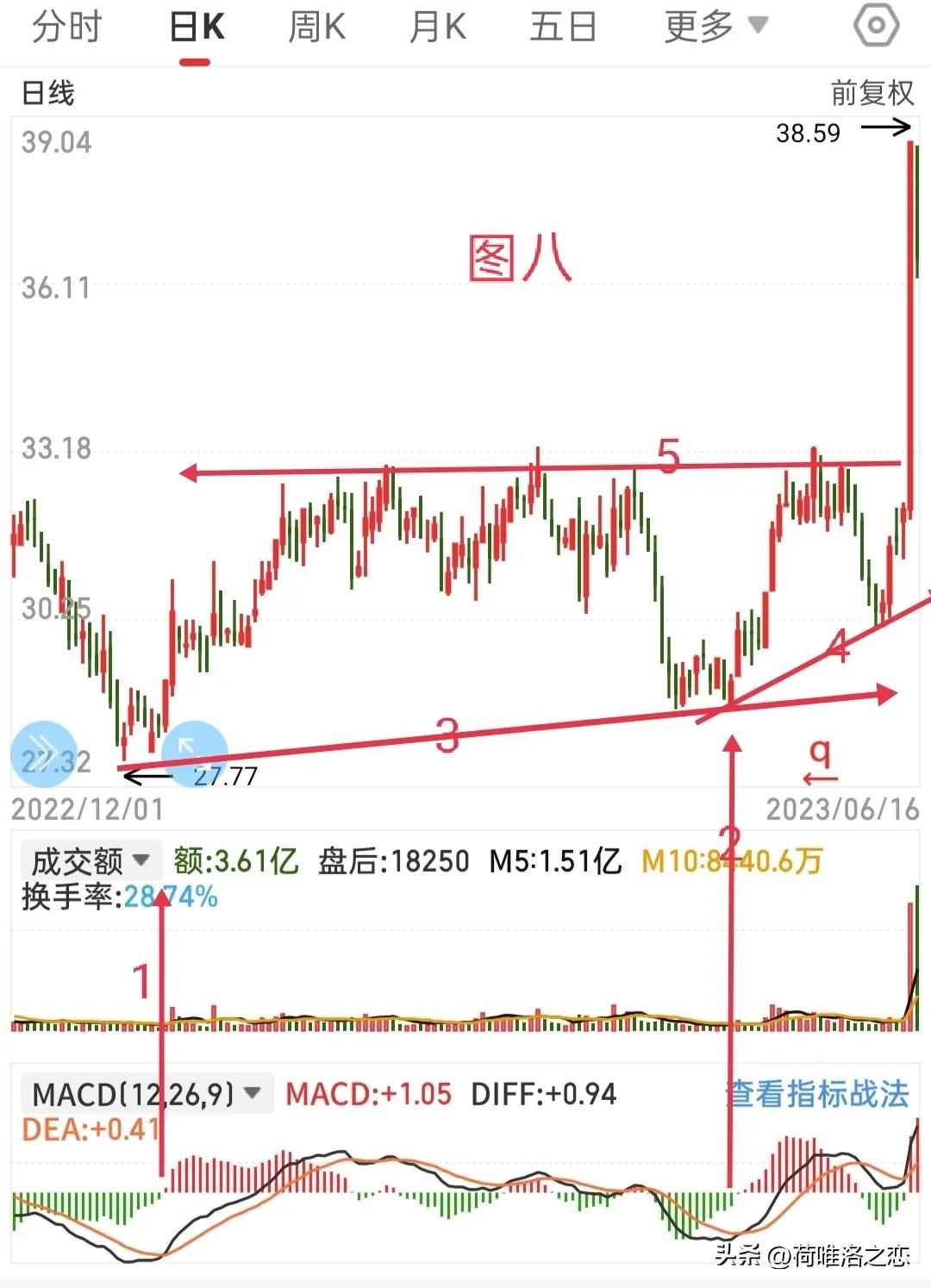 浠庤偂绁ㄧ湅瓒嬪娍,浠庝笁涓柟闈㈢湅鑲″競琛屾儏璧板娍