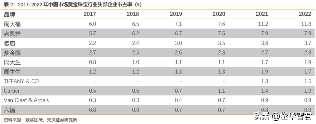 老凤祥是国内珠宝品牌的龙头吗,黄金纯度排名前十名品牌老凤祥