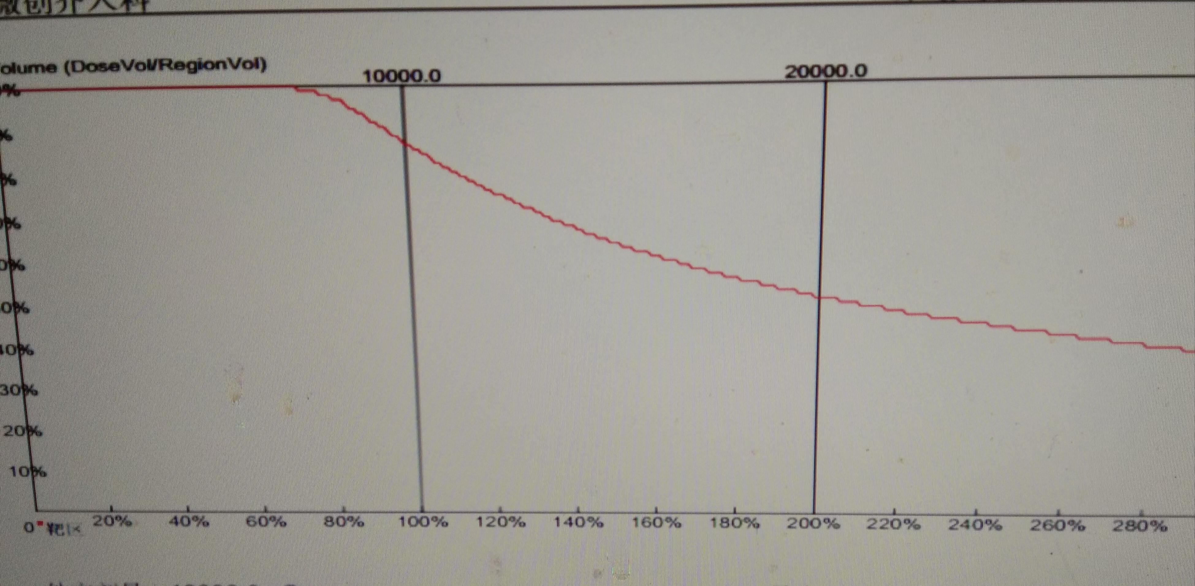 肺癌晚期放化疗和靶向药物哪个好,高龄肺癌治疗视频