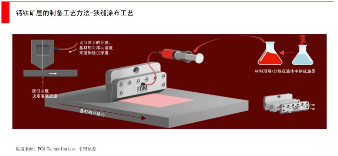 钙钛矿都需要用到哪些关键材料,钛矿和钙钛矿的区别