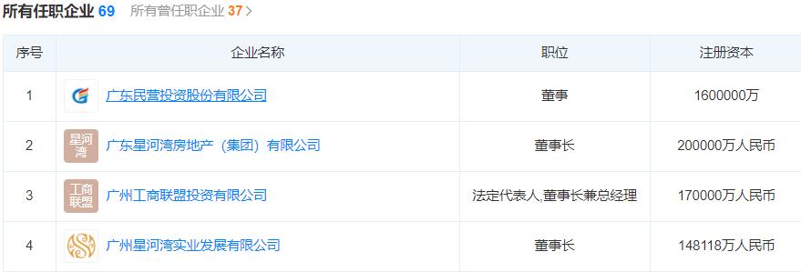 他是广州“豪宅专家”，身家200亿遭滑铁卢，后又被七旬老将举报