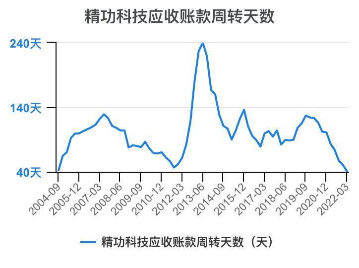 一口气看懂财务管理,精功科技股票经营分析