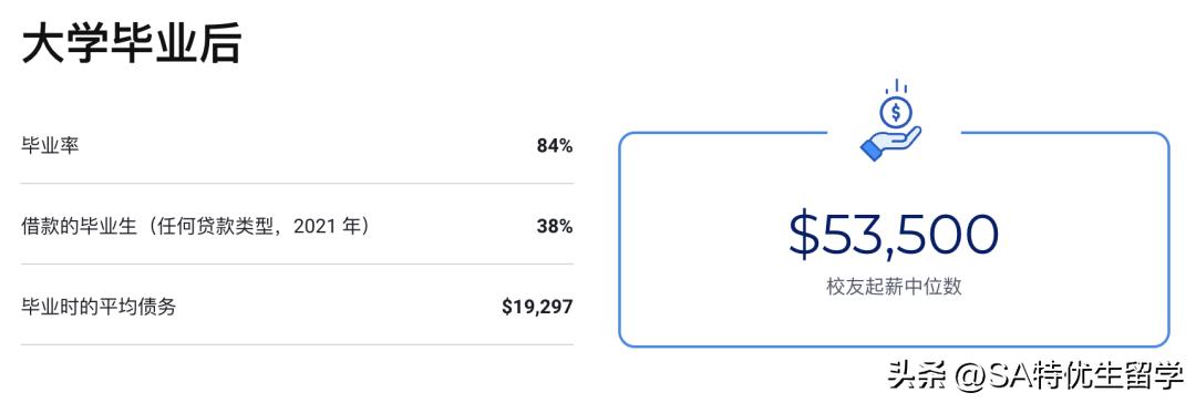2024usnews全美最佳本科教学,2024usnews文理学院