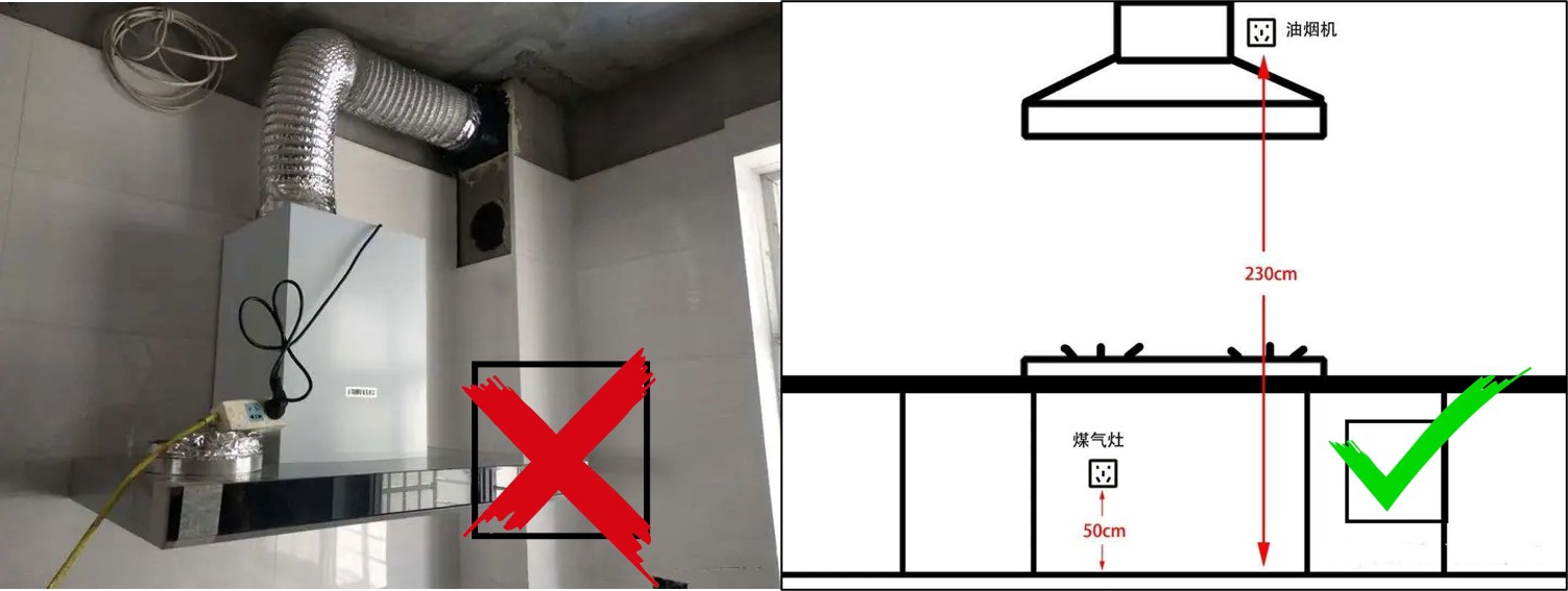 厨房家具尺寸多少合适,厨房家具基本尺寸图